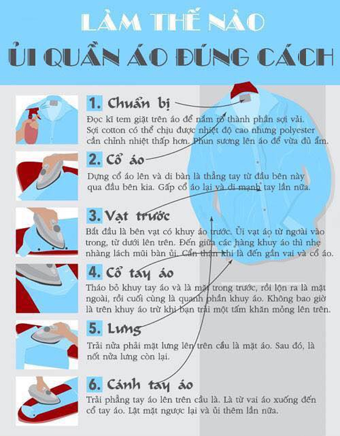 Cách là áo sơ mi nam luôn phẳng phiu giữ nếp lâu theo từng loại vải 3 Cách là áo sơ mi nam